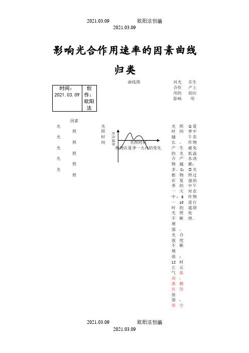 影响光合作用速率的因素曲线归类之欧阳法创编