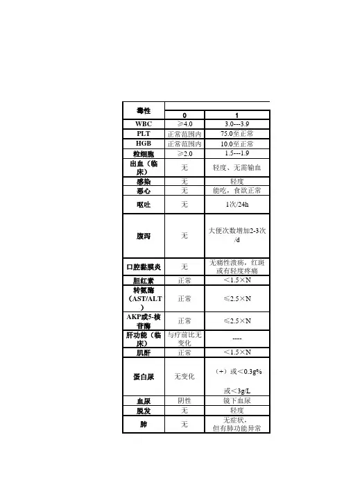 化疗药物毒性分级表