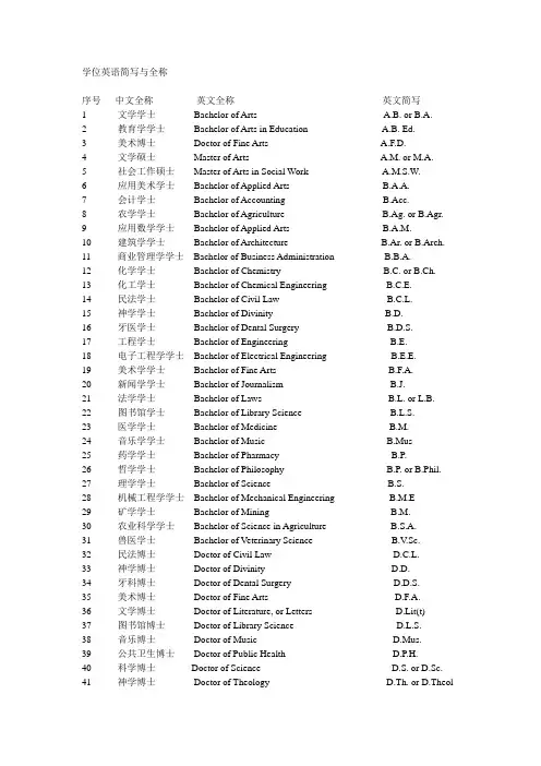 学位名称英文缩写