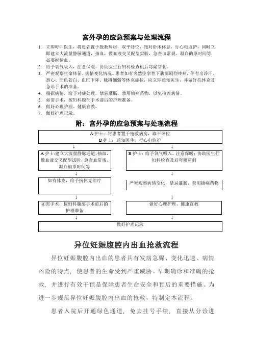 宫外孕的应急预案与处理流程【含护理常规】
