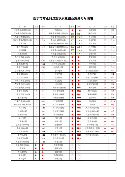西宁市商业网点现状示意图业态编号对照表(DOC格式)