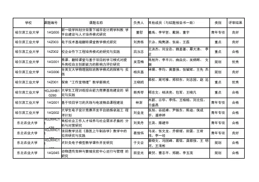 高教学会2017年下半年结题结果汇总表-黑龙江教育科研