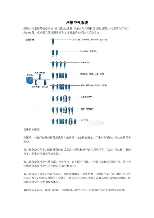 压缩空气系统组成介绍