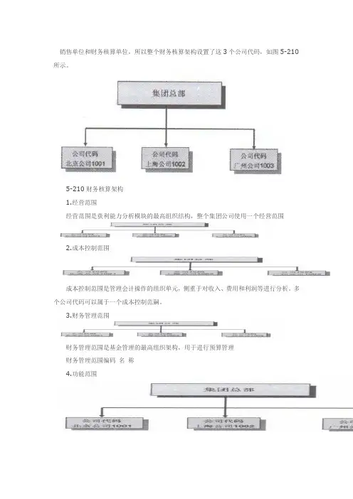 SAP财务核算架构