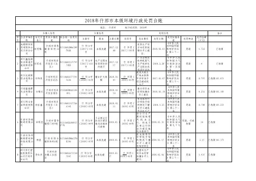 2018年什邡市本级环境行政处罚台账