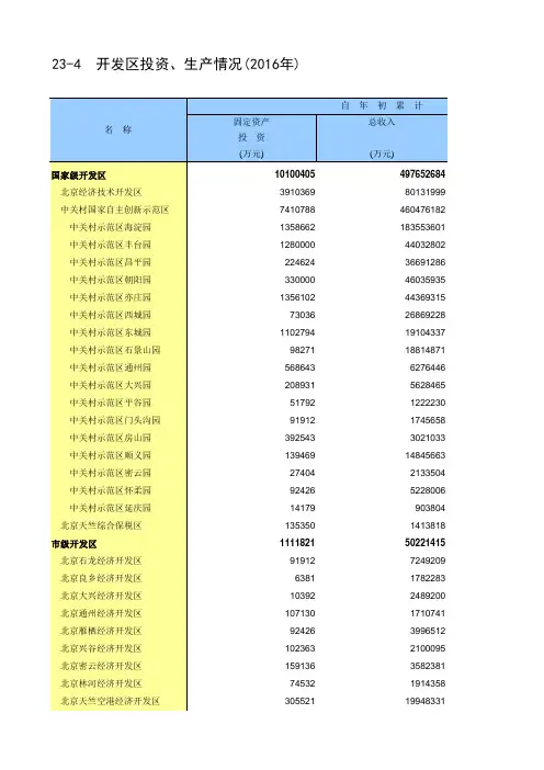 北京社会经济发展指标统计年鉴2017：23-4  开发区投资生产情况2016年