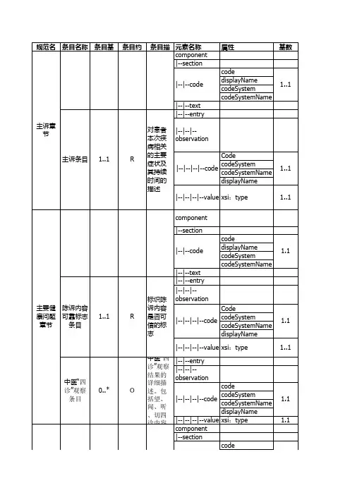 电子病历共享文档WS 500-2016--24小时内入院死亡记录CDA