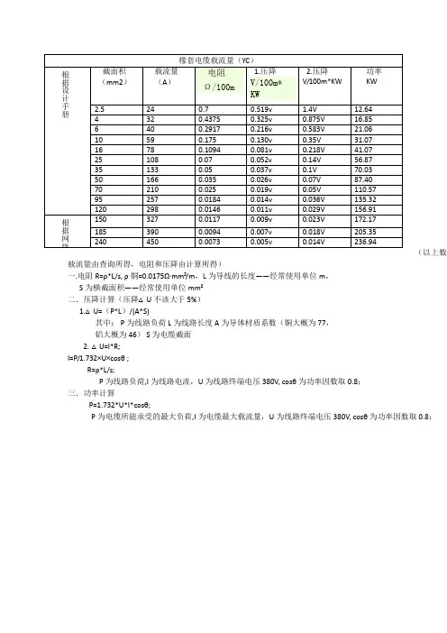橡套电缆载流量