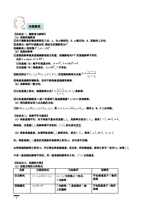 直线与方程_知识点总结_例题习题精讲_详细答案_提高训练