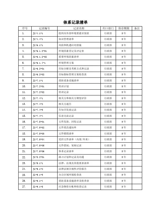 ISO14001体系记录清单