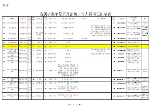 2012年省事业编