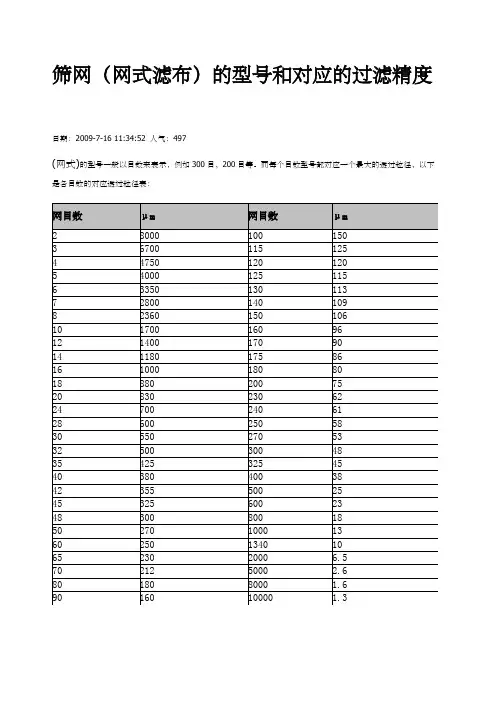 滤布孔径对应目数