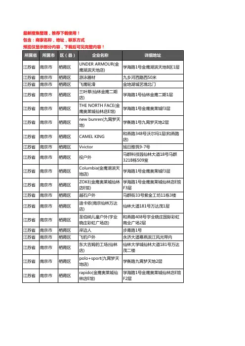 新版江苏省南京市栖霞区户外用品企业公司商家户名录单联系方式地址大全19家