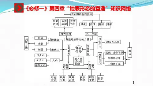 高考一轮复习专题： 地表形态的塑造PPT课件
