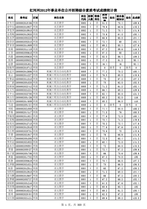 2012年红河州事业单位综合成绩