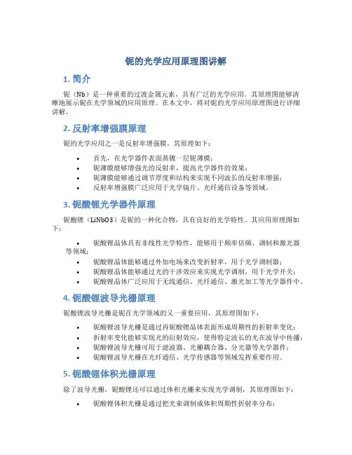 铌的光学应用原理图讲解