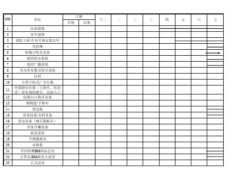 商业中心开店项目筹备计划表(xls 页)