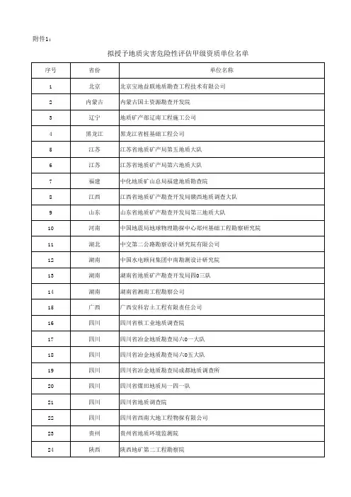 地灾甲级单位