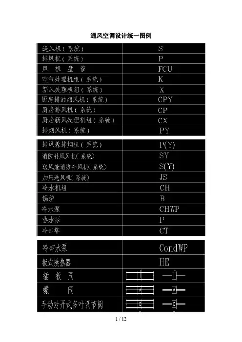 暖通图例符号-暖通图例符号大全