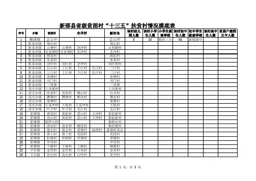 (酿溪)新邵县十三贫困村情况表(合并) (1) (1)