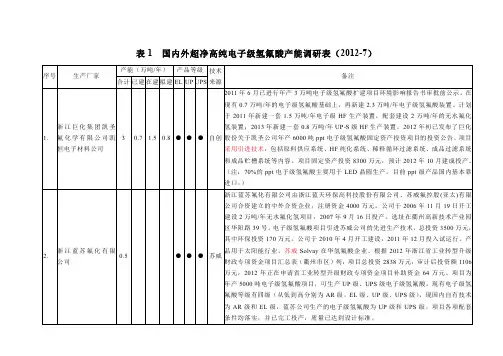 国内外超净高纯氢氟酸产能调研