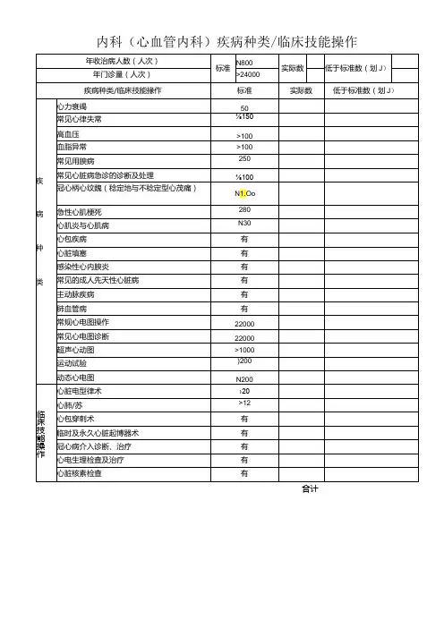 内科(心血管内科)疾病种类 临床技能操作