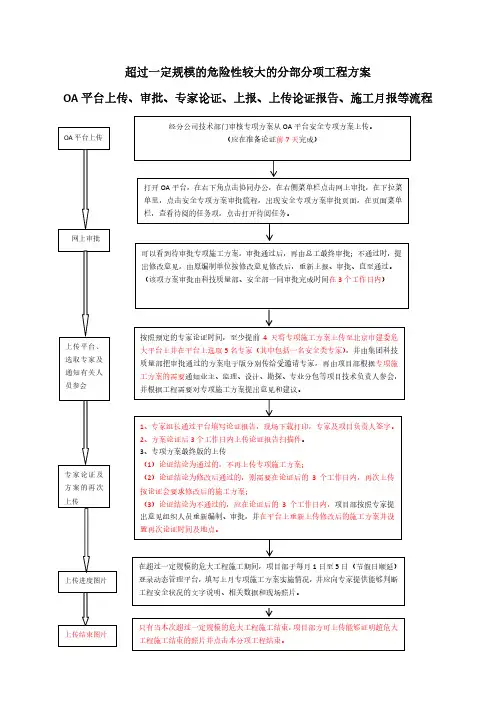 超一定规模的危险性较大分部分项工程专家论证审批流程