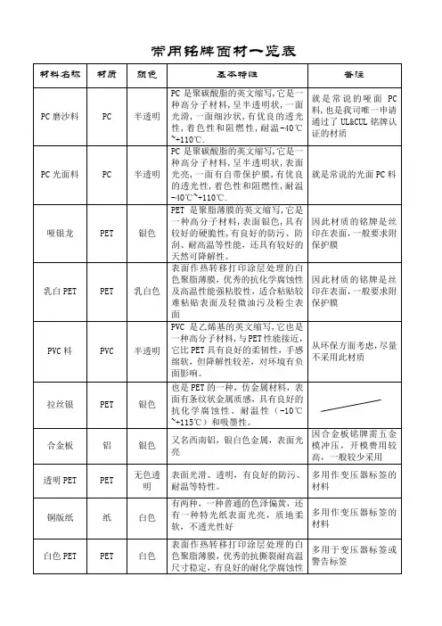 电源常用铭牌面材一览表(超实用)
