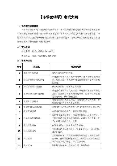 湖南文理学院《市场营销学》专升本考试大纲