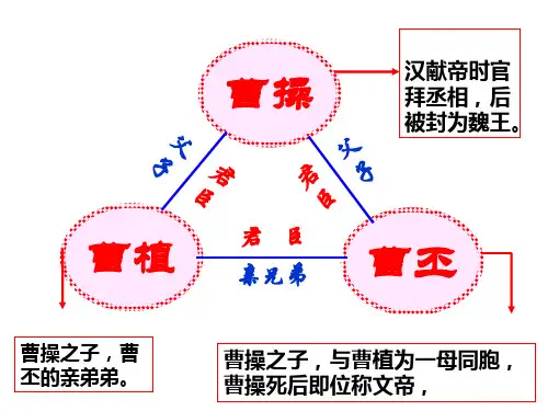 人教版语文六年级下册《七步诗》完美版精品课件