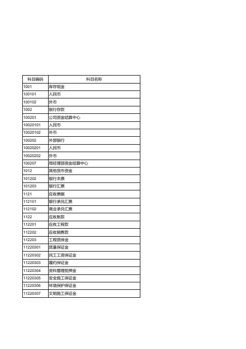 资产负债表利润表.xls