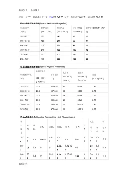 铝合金技术参数