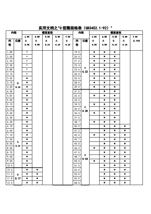 实用文档之o型圈规格型号及沟槽尺寸公差