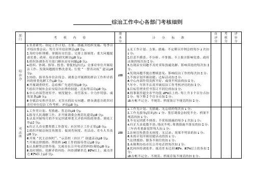 综治工作中心各部门考核细则
