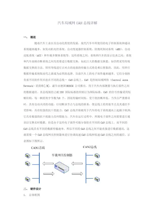汽车局域网CAN总线详解