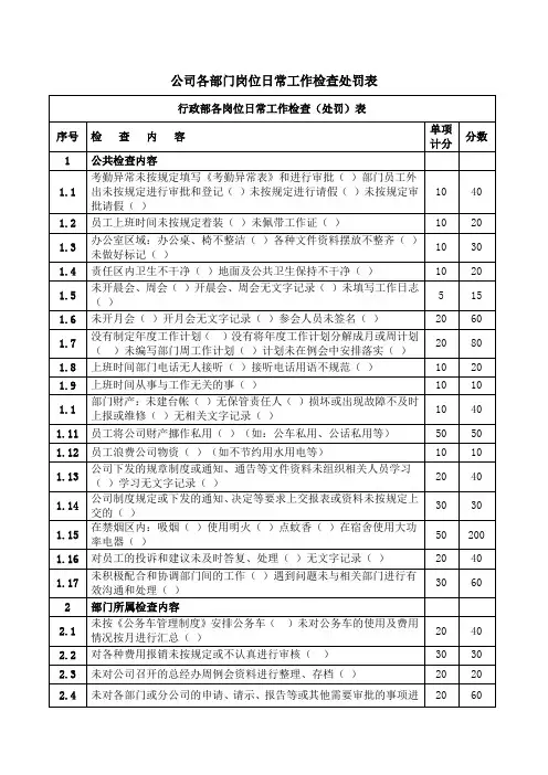 公司各部门岗位日常工作检查处罚表