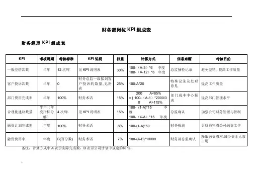 财务部各岗位绩效考核KPI指标大全