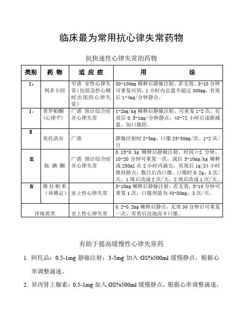 临床常用抗心律失常药物