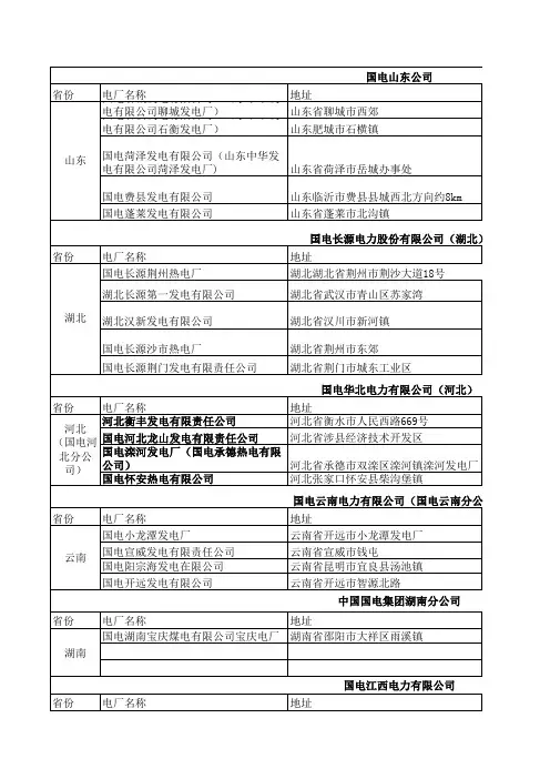 国电集团的火电厂(各省)
