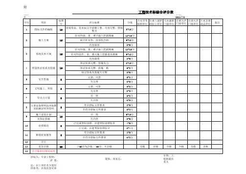 技术标综合评分表