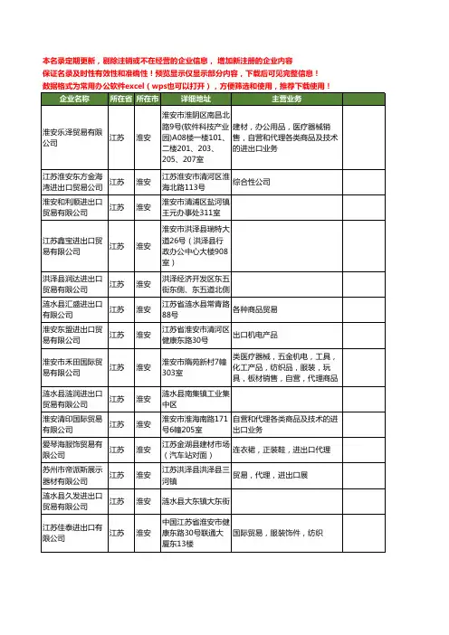新版江苏省淮安进出口贸易工商企业公司商家名录名单联系方式大全130家