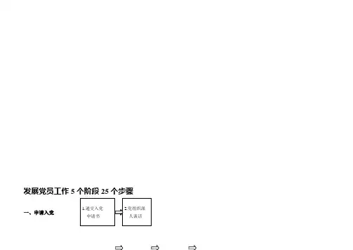 1.2发展党员工作5个阶段25个步骤