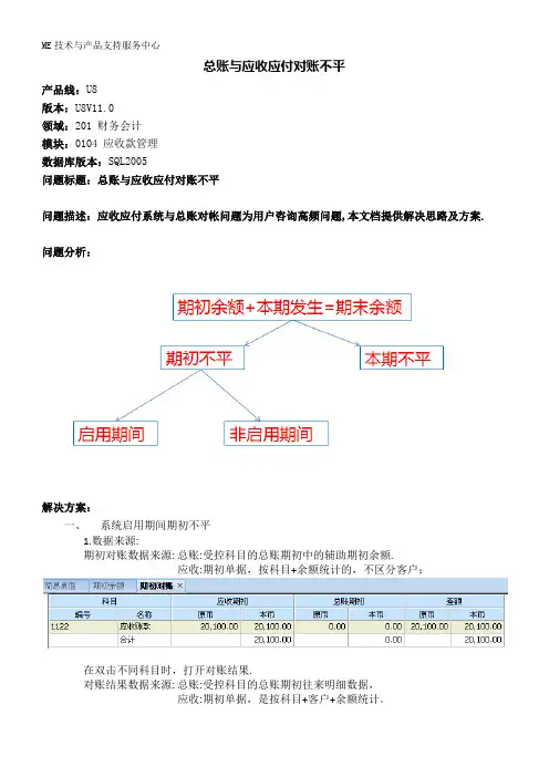用友U8财务会计-应收应付-总账与应收应付对账不平