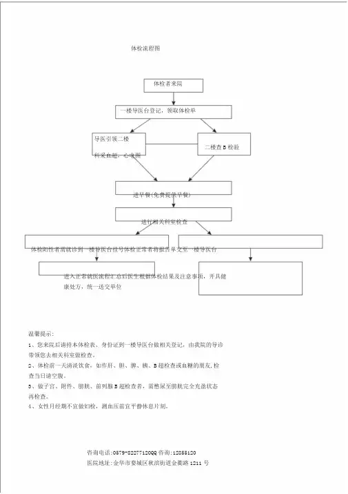 体检流程图