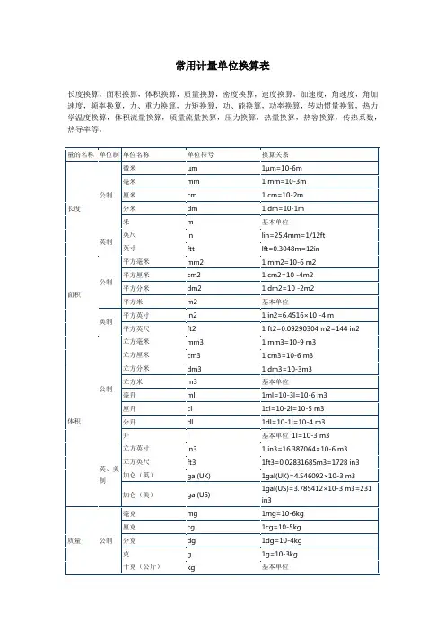 常用计量单位换算表