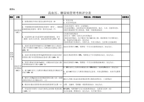 高血压、糖尿病管理考核评分表