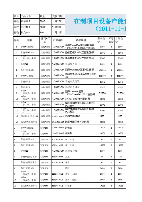 在制项目设备产能负荷分析表