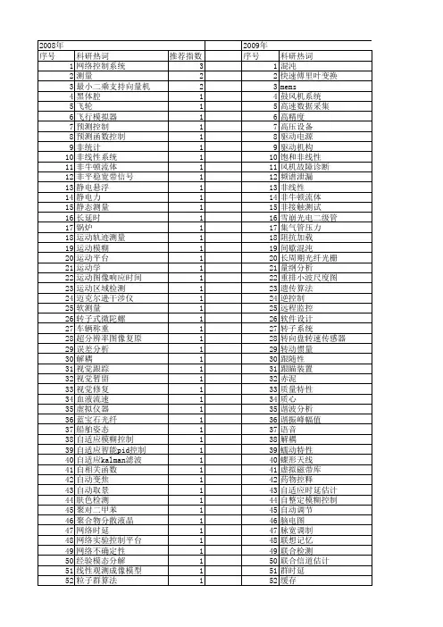 【仪器仪表学报】_系统特性_期刊发文热词逐年推荐_20140727