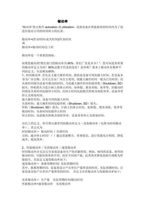 稼动率
