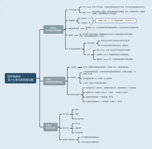 四年级数学五六七单元的思维导图